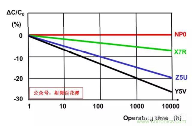 為何射頻電容電感值是pF和nH級的？