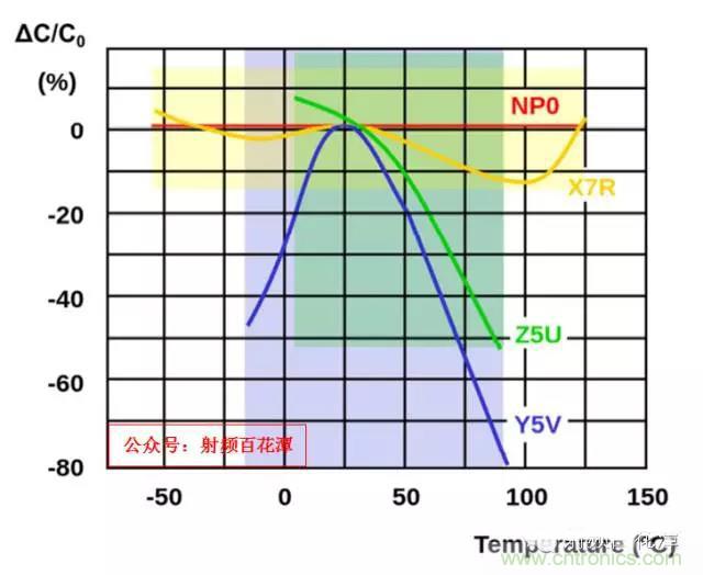 為何射頻電容電感值是pF和nH級的？