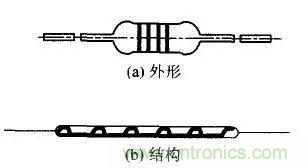 常見電阻器分類，你真的知道嗎？