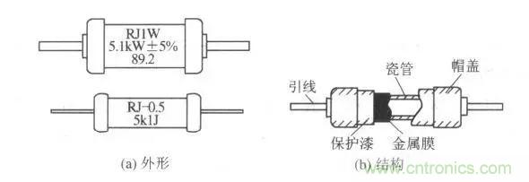 常見電阻器分類，你真的知道嗎？