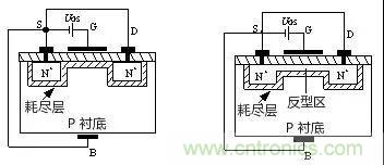 看動(dòng)圖，學(xué)MOS管原理