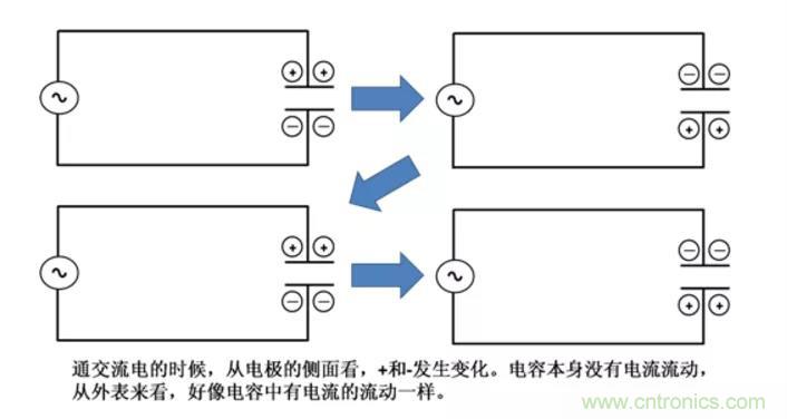 電容是如何工作的？