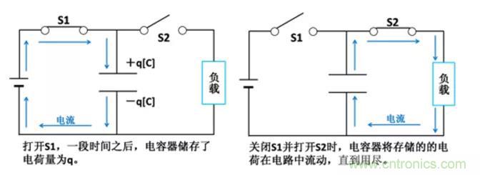 電容是如何工作的？