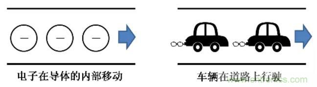 電容是如何工作的？