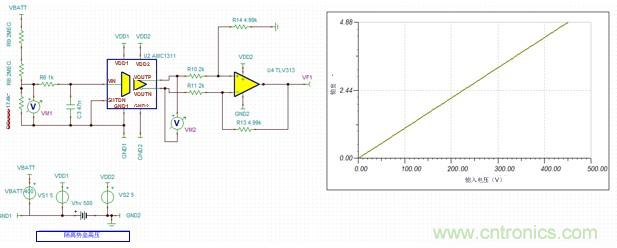 HEV/EV電池管理系統(tǒng)中的標準放大器功能