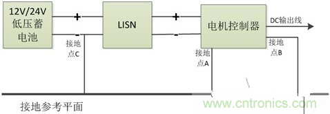 如何巧妙解決電機(jī)制器傳導(dǎo)發(fā)射遇到干擾？