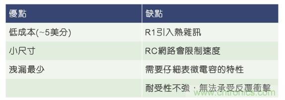 當電子組件性能下降，如何保護您的模擬前端？