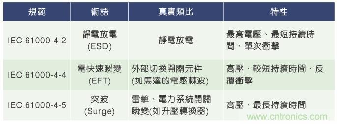 當電子組件性能下降，如何保護您的模擬前端？