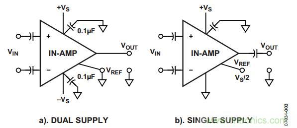 放大器電路設(shè)計，直流回路有多關(guān)鍵？