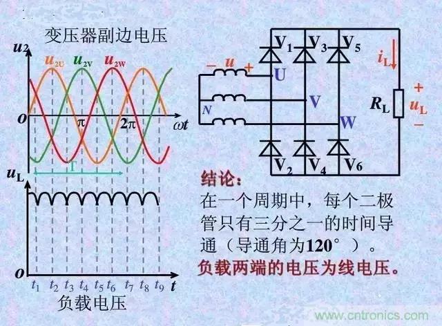 老電工總結(jié)：36種自動(dòng)控制原理圖