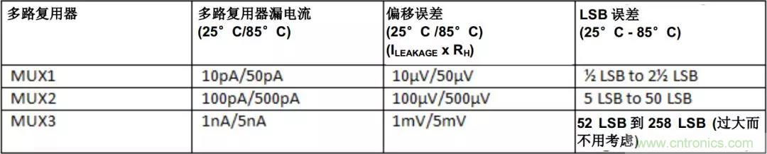 低漏電多路復(fù)用器在高阻抗PLC系統(tǒng)中是否重要？