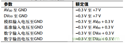 舉2個(gè)例子教你電源時(shí)序控制的正確方法，你get了沒(méi)？