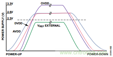 舉2個(gè)例子教你電源時(shí)序控制的正確方法，你get了沒(méi)？