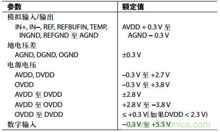 舉2個(gè)例子教你電源時(shí)序控制的正確方法，你get了沒(méi)？