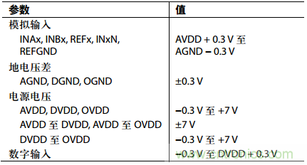 舉2個(gè)例子教你電源時(shí)序控制的正確方法，你get了沒(méi)？