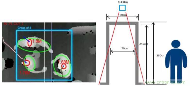 “擁擠”的ToF應(yīng)用場景下，如何避免多個ToF測量信號的干擾？