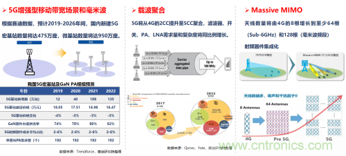 5G時代下，射頻器件、光模塊、PCB等電子元器件產(chǎn)業(yè)面臨的機遇與挑戰(zhàn)?