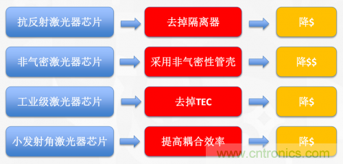 5G時代下，射頻器件、光模塊、PCB等電子元器件產(chǎn)業(yè)面臨的機遇與挑戰(zhàn)?