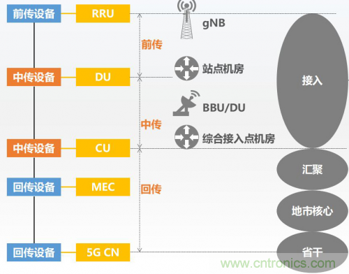 5G時代下，射頻器件、光模塊、PCB等電子元器件產(chǎn)業(yè)面臨的機遇與挑戰(zhàn)?