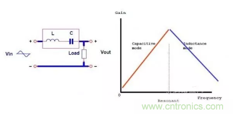 很完整的LLC原理講解，電源工程師收藏有用！?