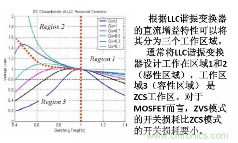 很完整的LLC原理講解，電源工程師收藏有用！?