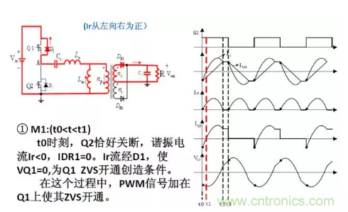 很完整的LLC原理講解，電源工程師收藏有用！?