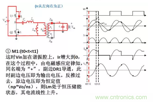 很完整的LLC原理講解，電源工程師收藏有用！?