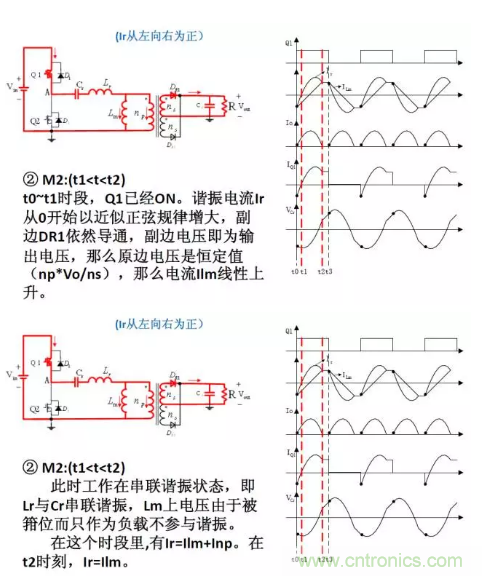 很完整的LLC原理講解，電源工程師收藏有用！?