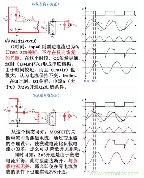 很完整的LLC原理講解，電源工程師收藏有用！?