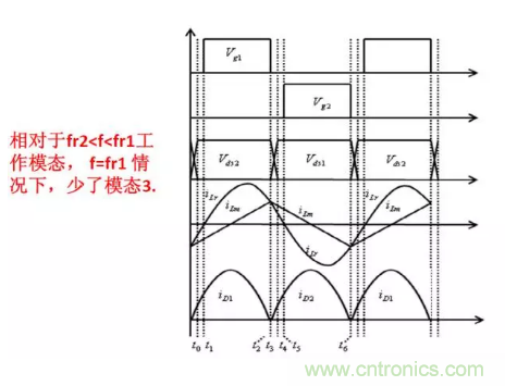 很完整的LLC原理講解，電源工程師收藏有用！?