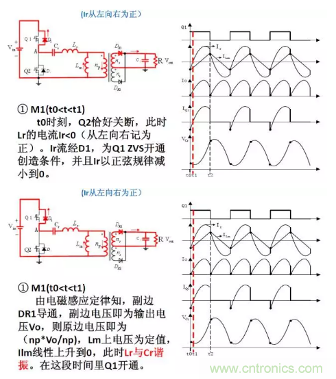 很完整的LLC原理講解，電源工程師收藏有用！?