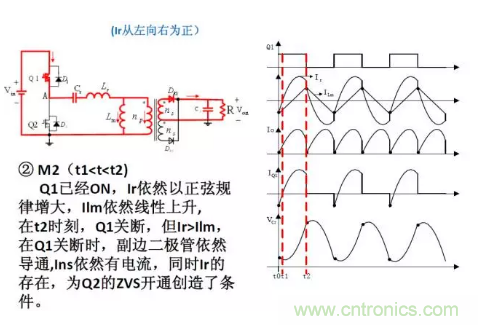 很完整的LLC原理講解，電源工程師收藏有用！?