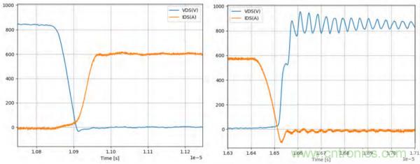 新型SiC功率模塊以之Si IGBT，在更小的封裝內(nèi)提供更高的功率密度