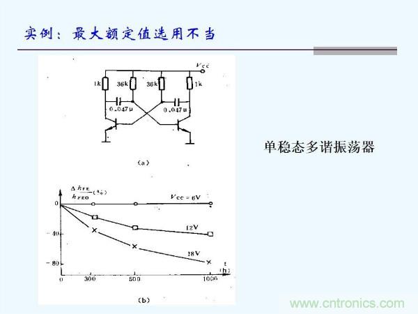 元器件應(yīng)用可靠性如何保證，都要學(xué)習(xí)航天經(jīng)驗(yàn)嗎？