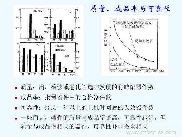 元器件應(yīng)用可靠性如何保證，都要學(xué)習(xí)航天經(jīng)驗(yàn)嗎？