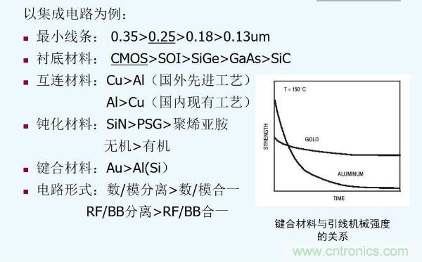 元器件應(yīng)用可靠性如何保證，都要學(xué)習(xí)航天經(jīng)驗(yàn)嗎？