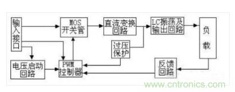 一文帶你認(rèn)清逆變器、轉(zhuǎn)換器和整流器