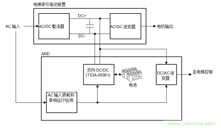 如何在電梯應(yīng)急救助裝置中使用雙向DC/DC轉(zhuǎn)換器來提高效率和降低成本