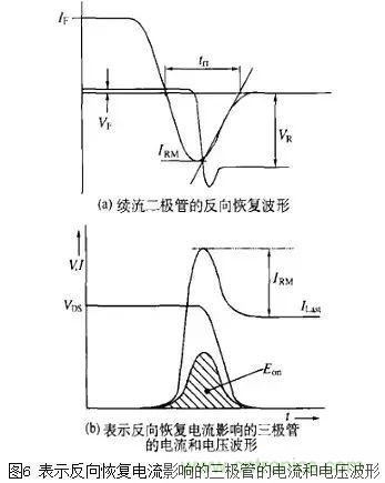 二極管的電容效應(yīng)、等效電路及開(kāi)關(guān)特性