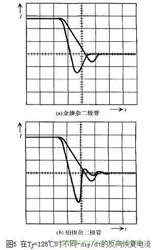 二極管的電容效應(yīng)、等效電路及開(kāi)關(guān)特性