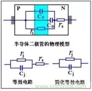 二極管的電容效應(yīng)、等效電路及開(kāi)關(guān)特性