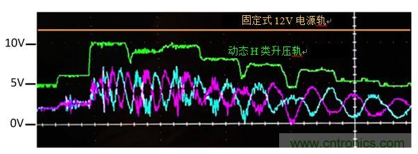 入門智能家居音頻設(shè)計？TI 來支招！