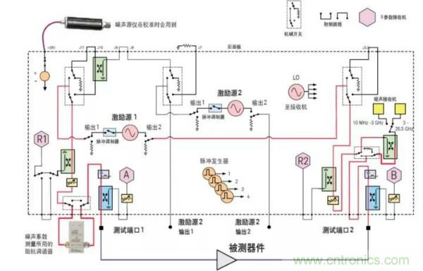 如何使用網(wǎng)絡分析儀精確地測量噪聲系數(shù)