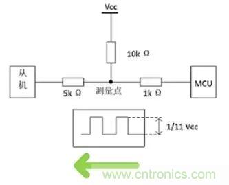 詳談：I2C設(shè)備導(dǎo)致死鎖怎么辦？