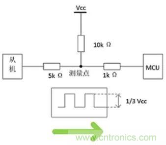 詳談：I2C設(shè)備導(dǎo)致死鎖怎么辦？