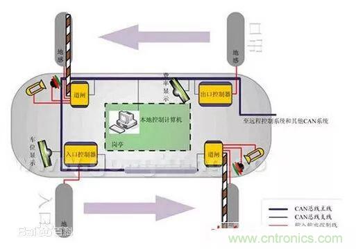 汽車四大總線：CAN、LIN、Flexray、MOST