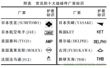 汽車接插件種類太多？一文教會(huì)你如何選擇