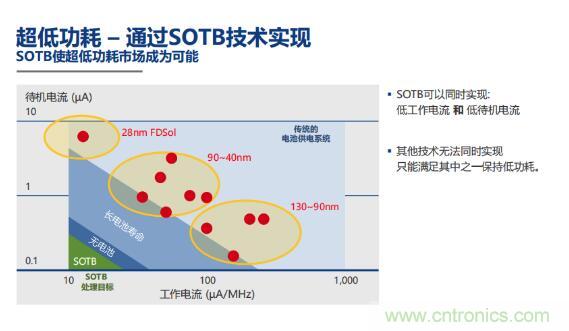 瑞薩內(nèi)核處理器固有積累，ARM內(nèi)核更開放：魚和熊掌都要！