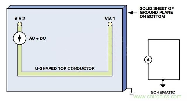 接地層如何降低PCB噪聲？