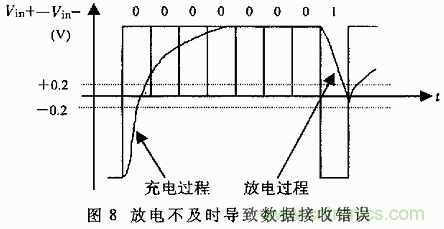 UART、RS-232、RS-422、RS-485之間有什么區(qū)別？